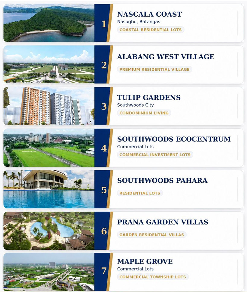 Megaworld Prestige Broker's Network